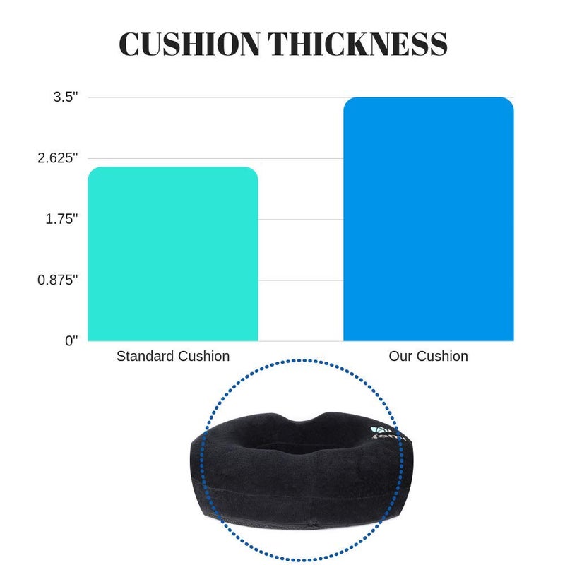 FOMI Extra Thick Donut Memory Foam Seat Cushion Care | 18" x 16" x 3.5" | Large Tailbone Pillow for Car, Truck, Office Chair, Wheelchair | Back, Bed Sores, Coccyx, Hemorrhoid, Sciatica Pain Relief - Image 4